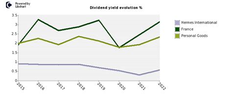 how much is stock in hermes|hermes stock dividend.